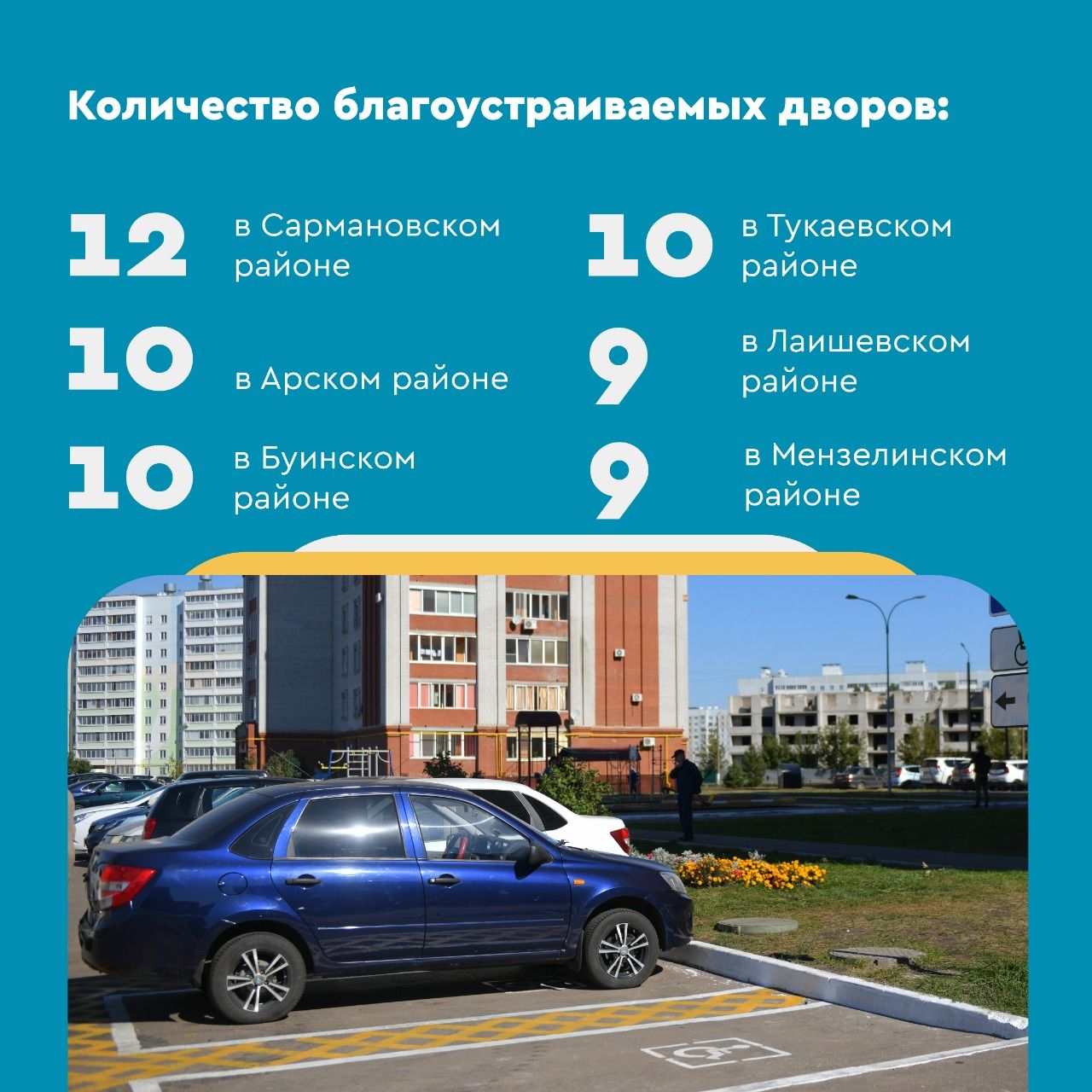 По программе "Наш двор" в Татарстане благоустроят 1074 двора