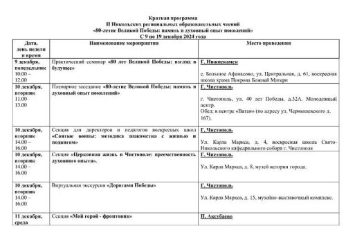 С 9 по 19 декабря в Чистопольской епархии пройдут II Региональные Никольские образовательные чтения «80-летие Победы: память и духовный опыт поколений»
