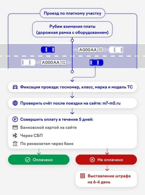 Татарстанцам рассказали о способах оплаты проезда по трассе Алексеевское - Альметьевск