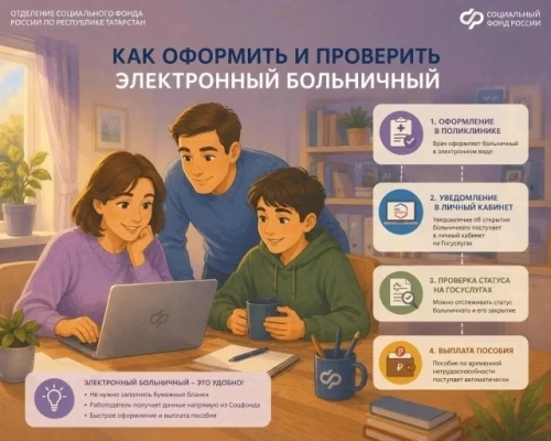 Электронный больничный (ЭЛН): как оформить, проверить и получить выплаты