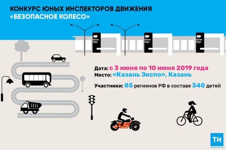С 3 по 10 июня 2019 года в Казани пройдет Всероссийский конкурс юных инспекторов движения «Безопасное колесо - 2019»