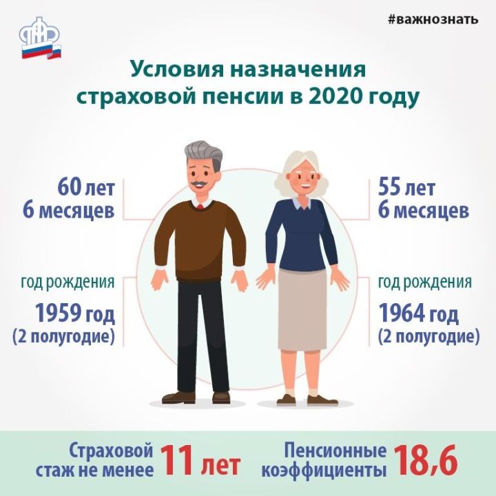 Что нужно для назначения пенсии в 2020 году