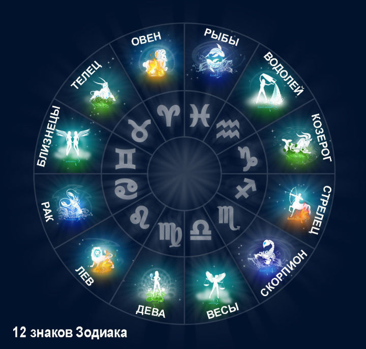 Гороскоп для всех знаков зодиака на 24 августа