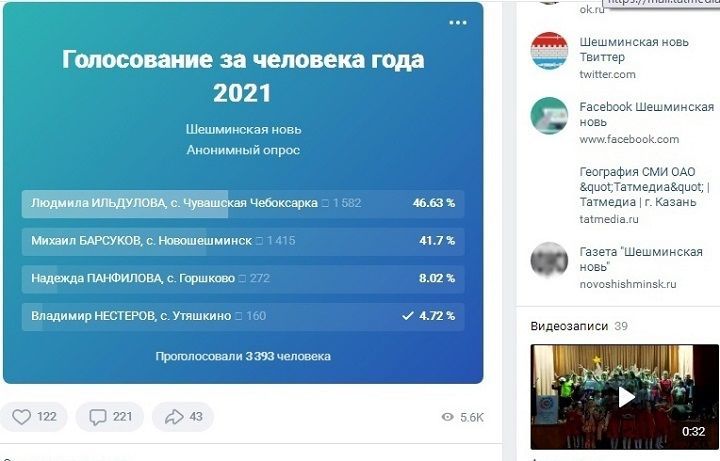 Народное  голосование  "Человек года -2021 по  версии  газеты "Шешминская новь"
