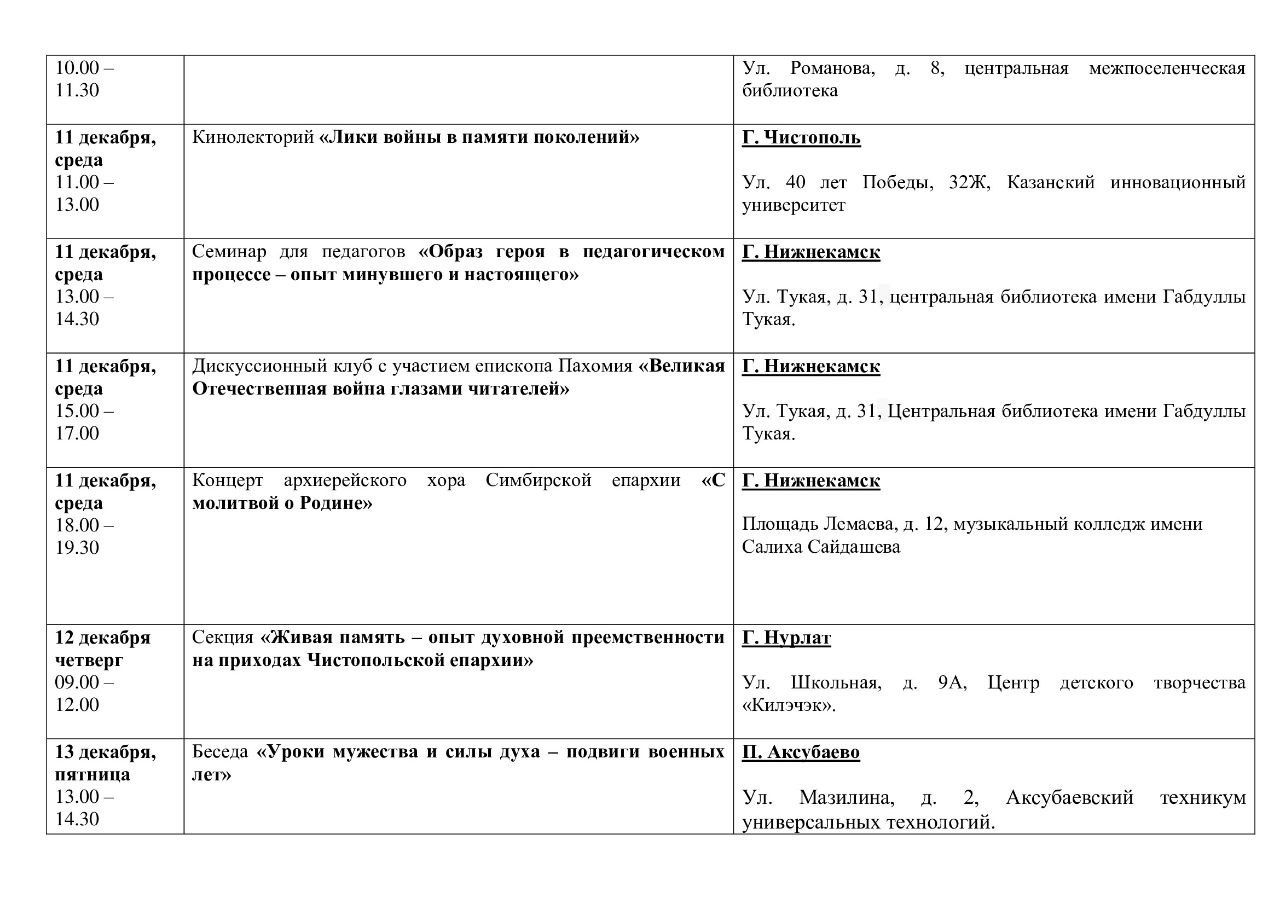 С 9 по 19 декабря в Чистопольской епархии пройдут II Региональные Никольские образовательные чтения «80-летие Победы: память и духовный опыт поколений»