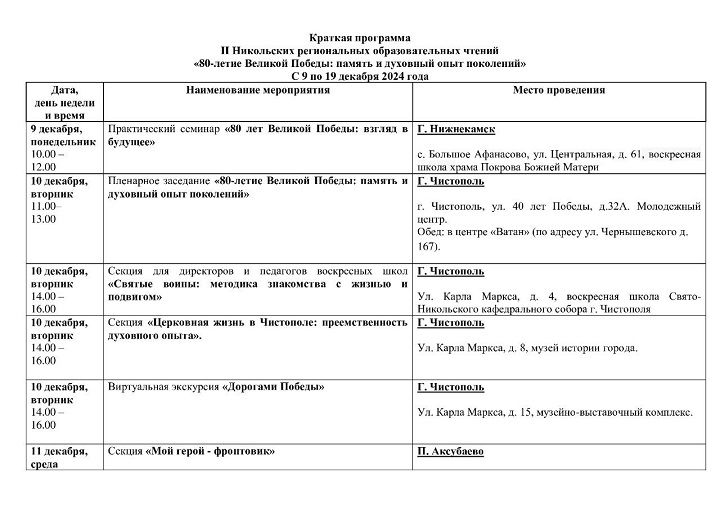 С 9 по 19 декабря в Чистопольской епархии пройдут II Региональные Никольские образовательные чтения «80-летие Победы: память и духовный опыт поколений»