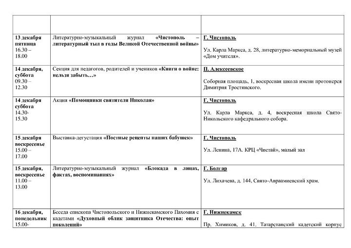 С 9 по 19 декабря в Чистопольской епархии пройдут II Региональные Никольские образовательные чтения «80-летие Победы: память и духовный опыт поколений»