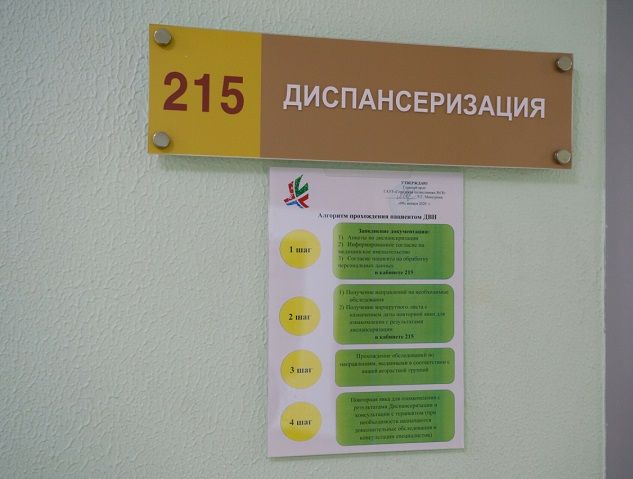 Более 1100 новошешминцев проверили здоровье в январе: итоги диспансеризации