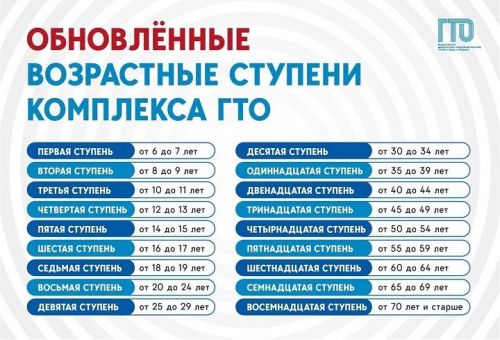 Изменены возрастные ступени комплекса ГТО