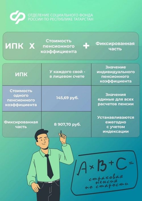 Как узнать размер будущей пенсии