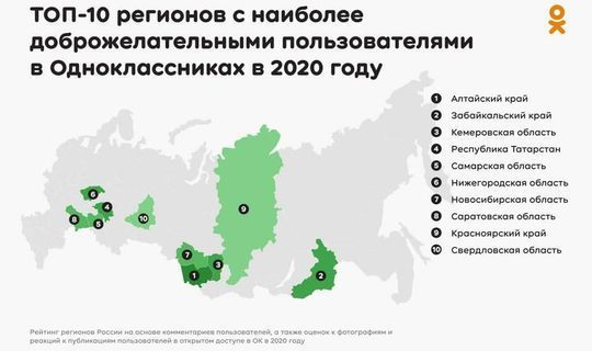 Татарстанцы на четвертом месте среди  регионов России по доброжелательности