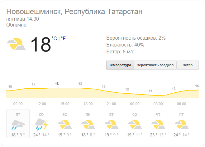 Сегодня в Новошешминске переменная облачность, преимущественно без осадков