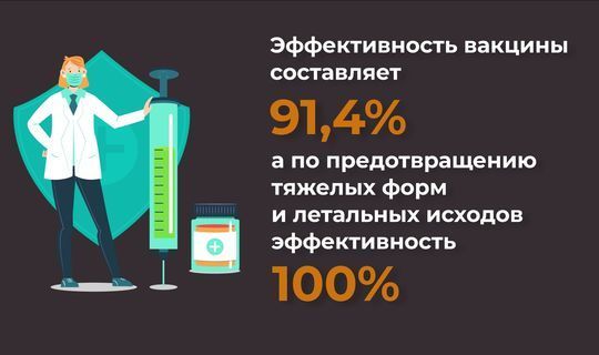 Вакциной от коронавируса невозможно заразиться и татарстанцам рассказали почему