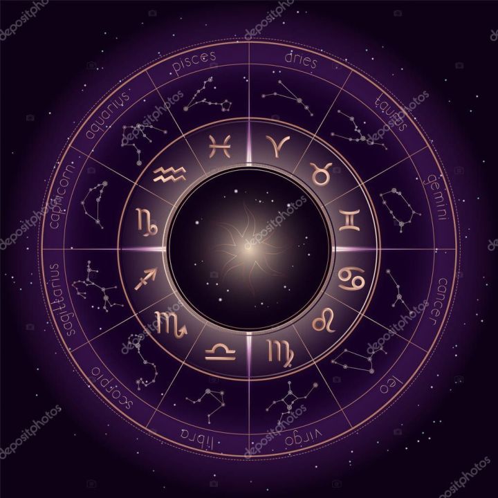 Гороскоп  31 июля для всех знаков Зодиака