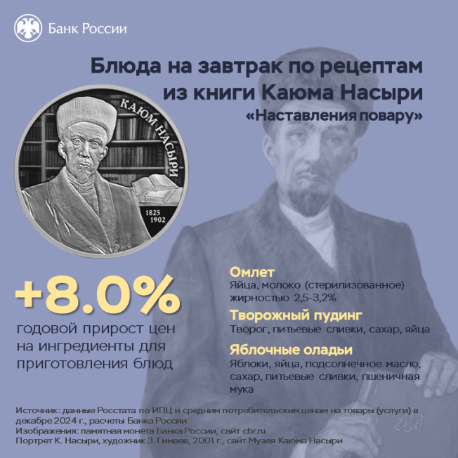 Блюда на завтрак по рецептам Каюма Насыри