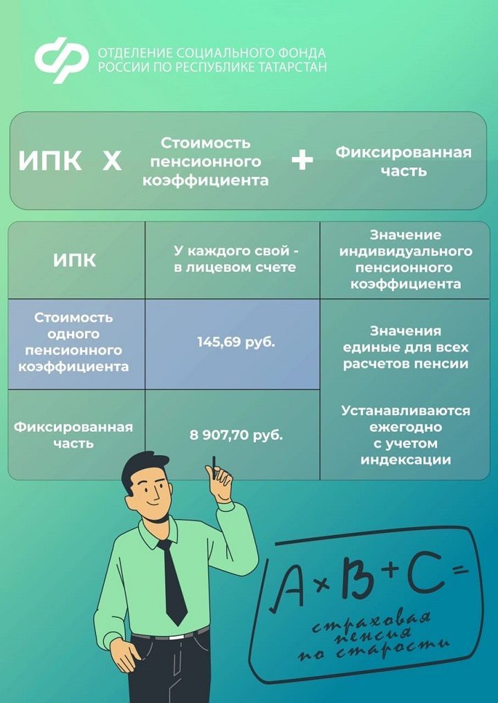 Как узнать размер будущей пенсии
